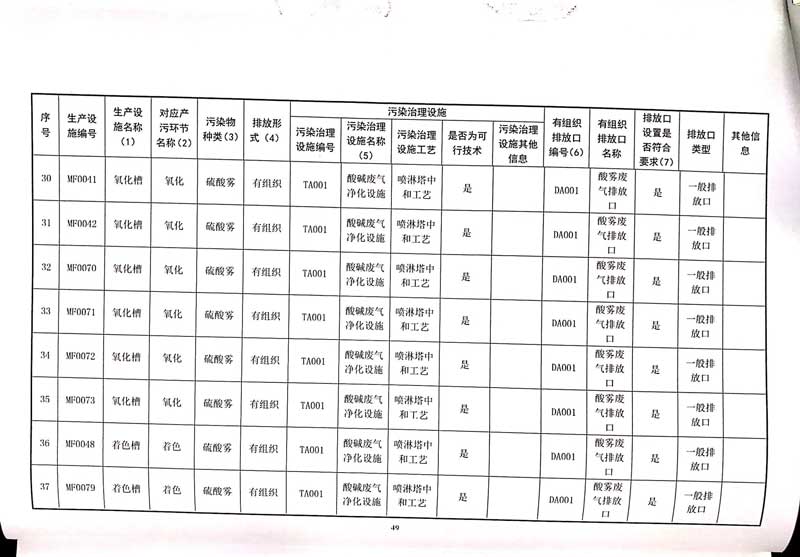 必一·运动(B-Sports)官方网站排污许可证-53.jpg