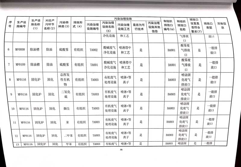 必一·运动(B-Sports)官方网站排污许可证-50.jpg